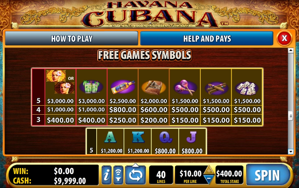 Игровой автомат Havana Cubana - кубинские сокровища для игроков казино Вулкан