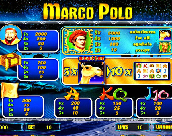 Игровой автомат Marco Polo - путешествуй и зарабатывай по взрослому